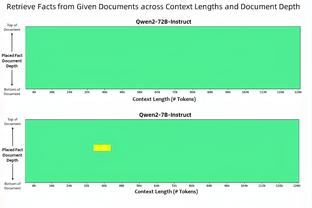 辽宁仅赵继伟入选亚预赛集训名单&张镇麟付豪落选 近十年来最少